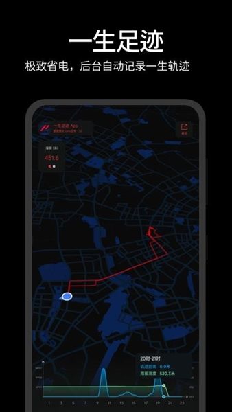 一生足迹app宣传图