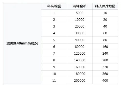 士兵-炮兵攻略配图7
