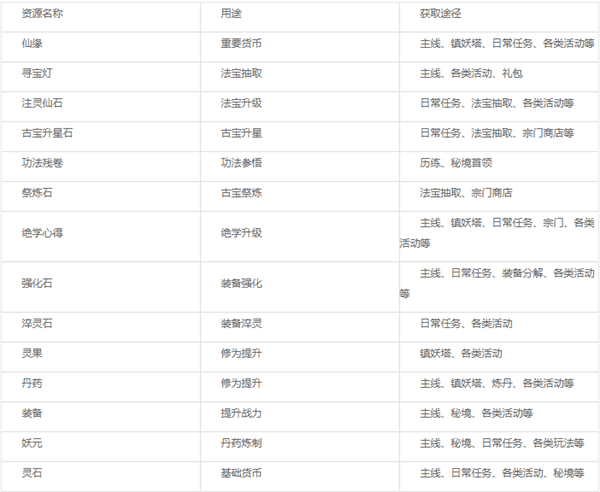 新手入门指南配图6