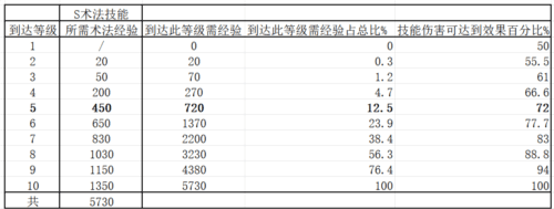 开荒攻略配图5