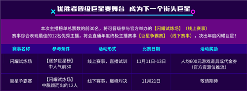 街头篮球4
