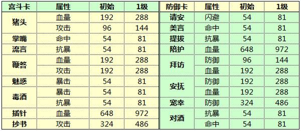 胭脂妃宫斗攻略配图8