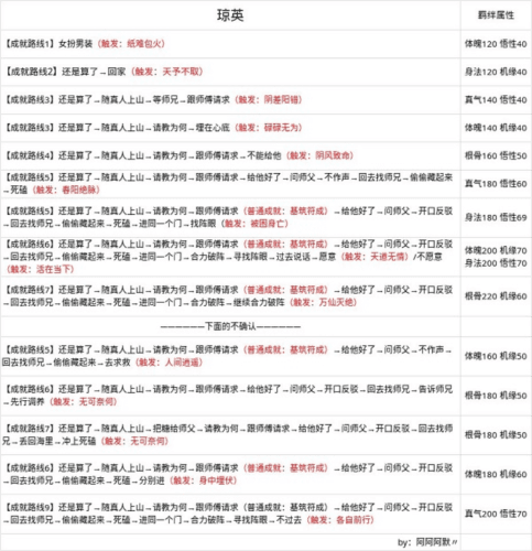无极仙途百度版6