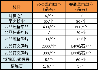 晶石怎么获得配图3