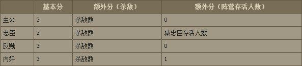 玩法攻略配图3