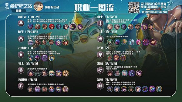 时空裂痕玩法的装备、羁绊与阵容配图13
