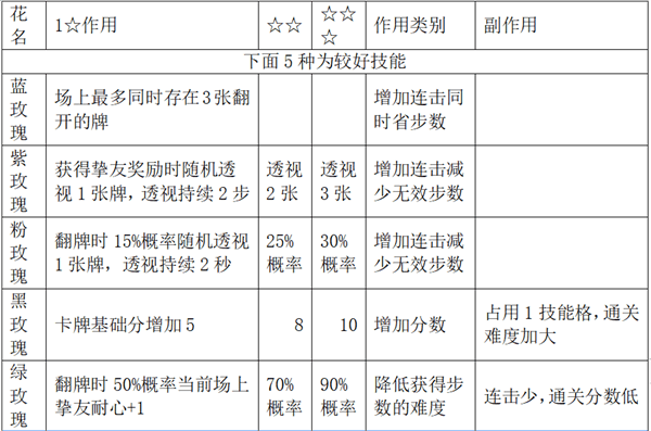花牌之恋高分通关玩法攻略配图1