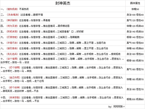 无极仙途百度版7