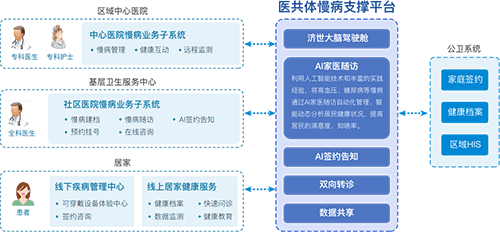 慢健康3