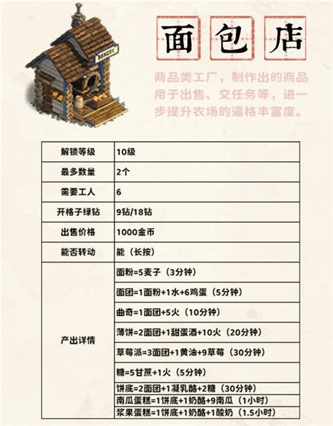 商品类工厂攻略配图2