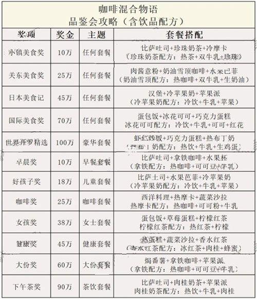 品鉴会攻略配图1