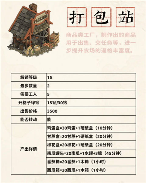商品类工厂攻略配图5