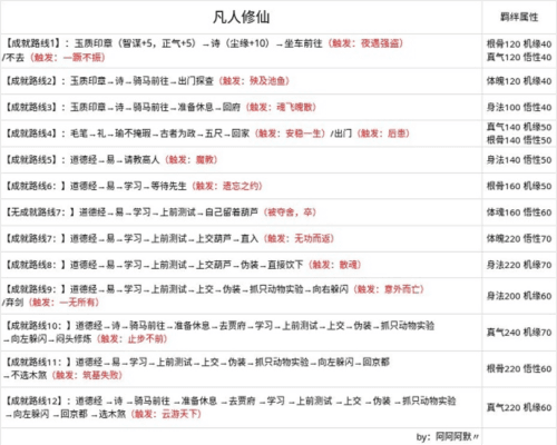 无极仙途百度版4