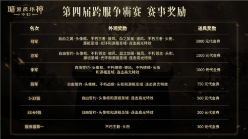 暗黑破坏神不朽7
