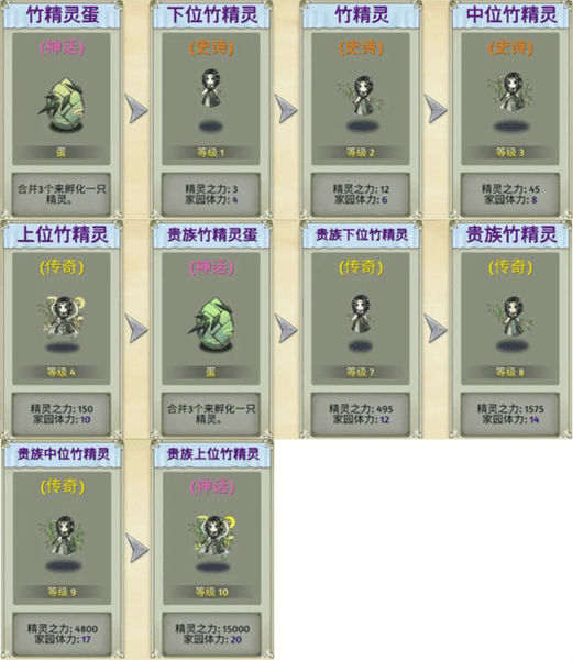 精灵图鉴配图2