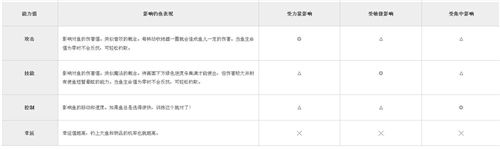 游戏攻略配图2