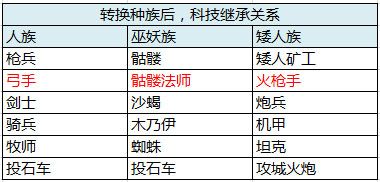 剑与家园果盘版游戏截图21
