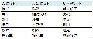 剑与家园果盘版游戏截图10