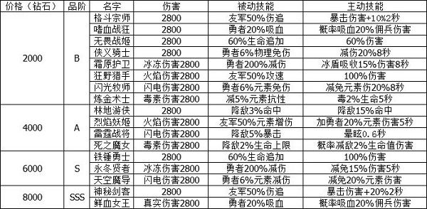 加点攻略配图2