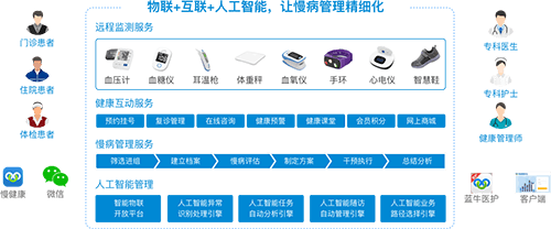 慢健康2