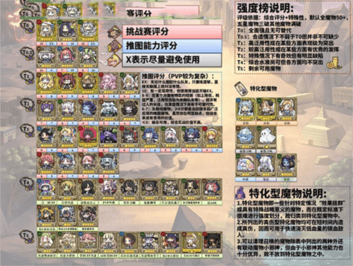 最新强度榜配图1