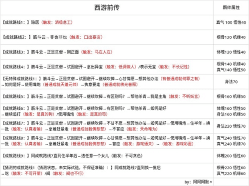无极仙途百度版5