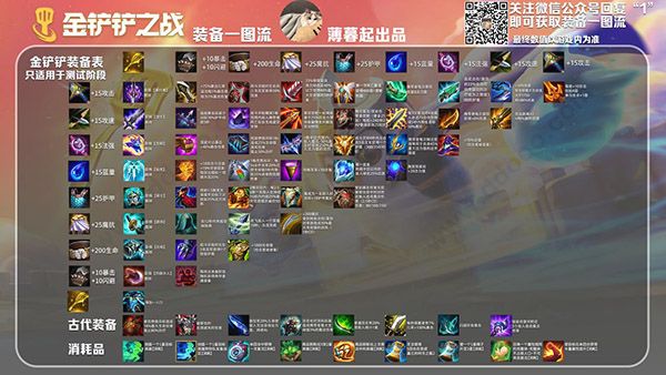 时空裂痕玩法的装备、羁绊与阵容配图5