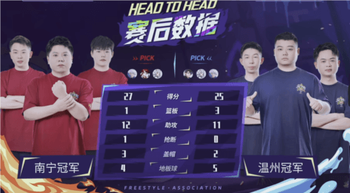 街头篮球4