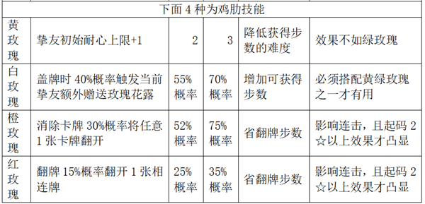 花牌之恋高分通关玩法攻略配图2