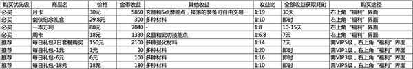 游戏攻略配图1