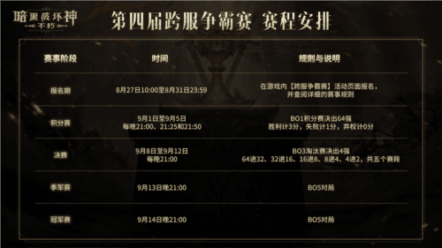 暗黑破坏神不朽2