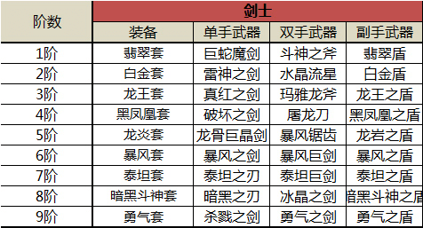 奇迹mu觉醒装备系统3