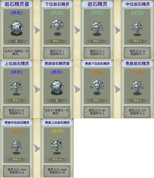 精灵图鉴配图3