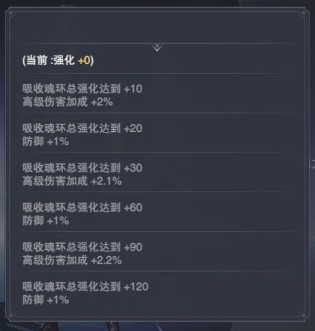 魂环系统解析配图3