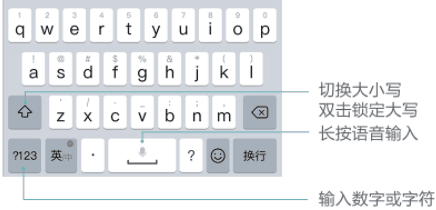 使用方法配图3