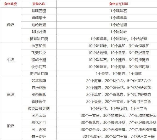 游戏攻略配图5