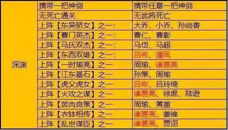 过关斩将完胜注意事项配图3