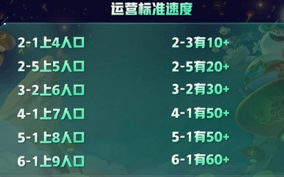 金铲铲之战5