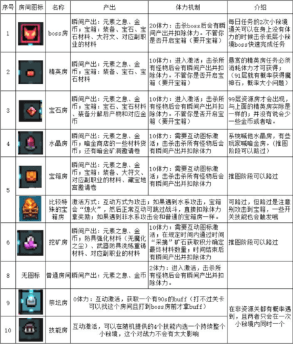 我的勇者uc版战士三天百层攻略4