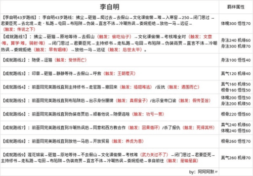 无极仙途百度版3