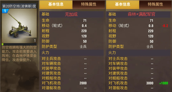 士兵-炮兵攻略配图22